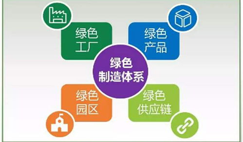 工信部發布電子行業18項綠色工廠團體標準，綠易軟件助力行業綠色發展