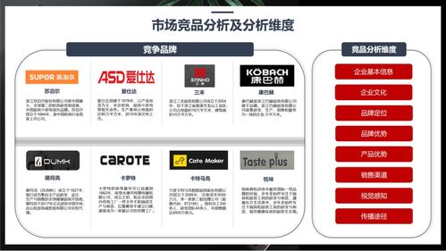 行舟品牌咨詢 運用3C定位模型，為廚房用品品牌精準導航